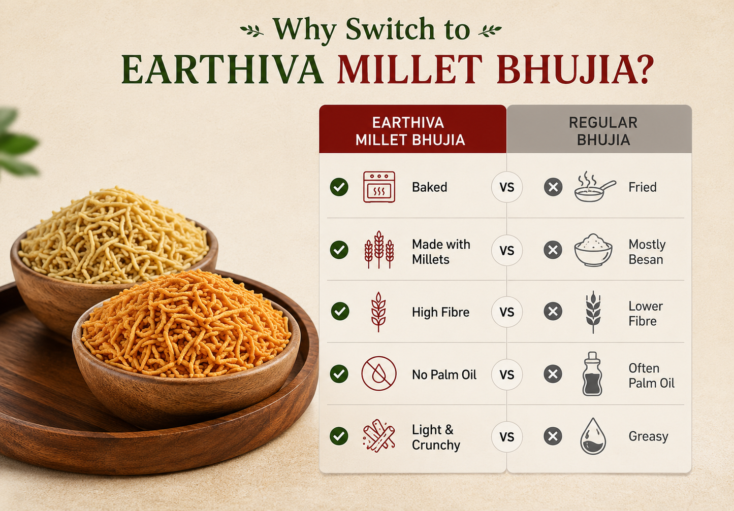 Millet Bhujia Platter — Pack of 6
