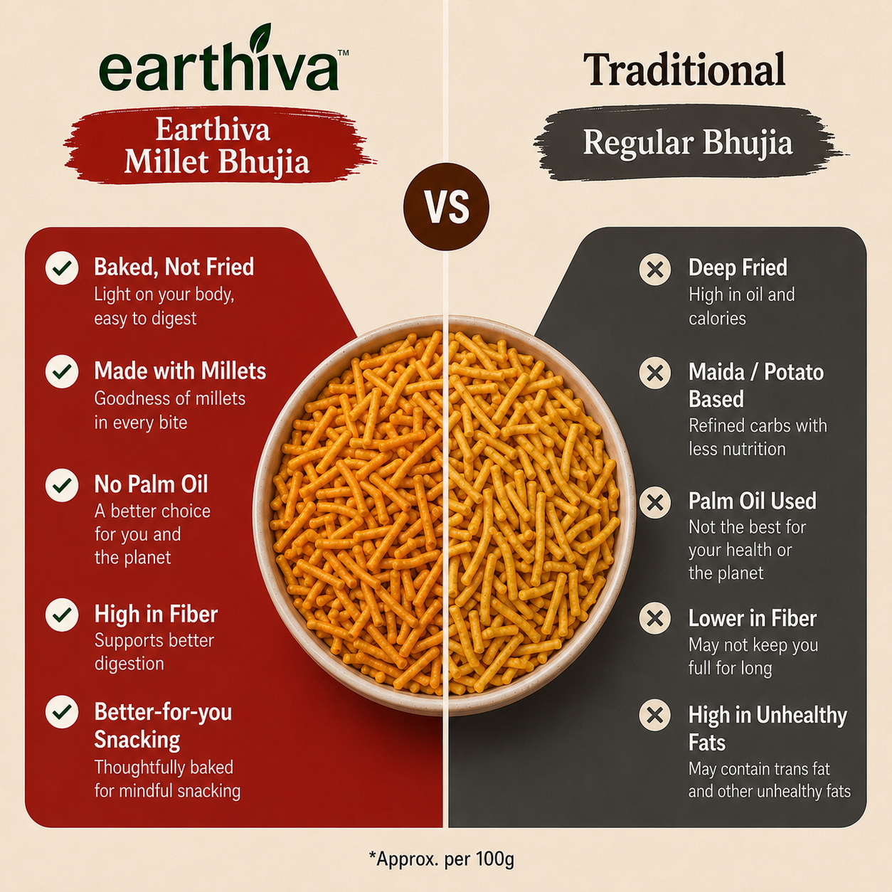 Millet Bhujia - Masala - Pack of 5