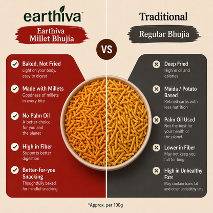 Millet Bhujia - Masala - Pack of 5