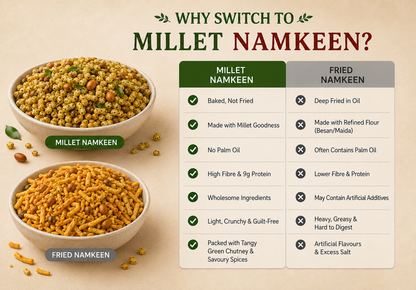 Millet Namkeen Platter — Pack of 6
