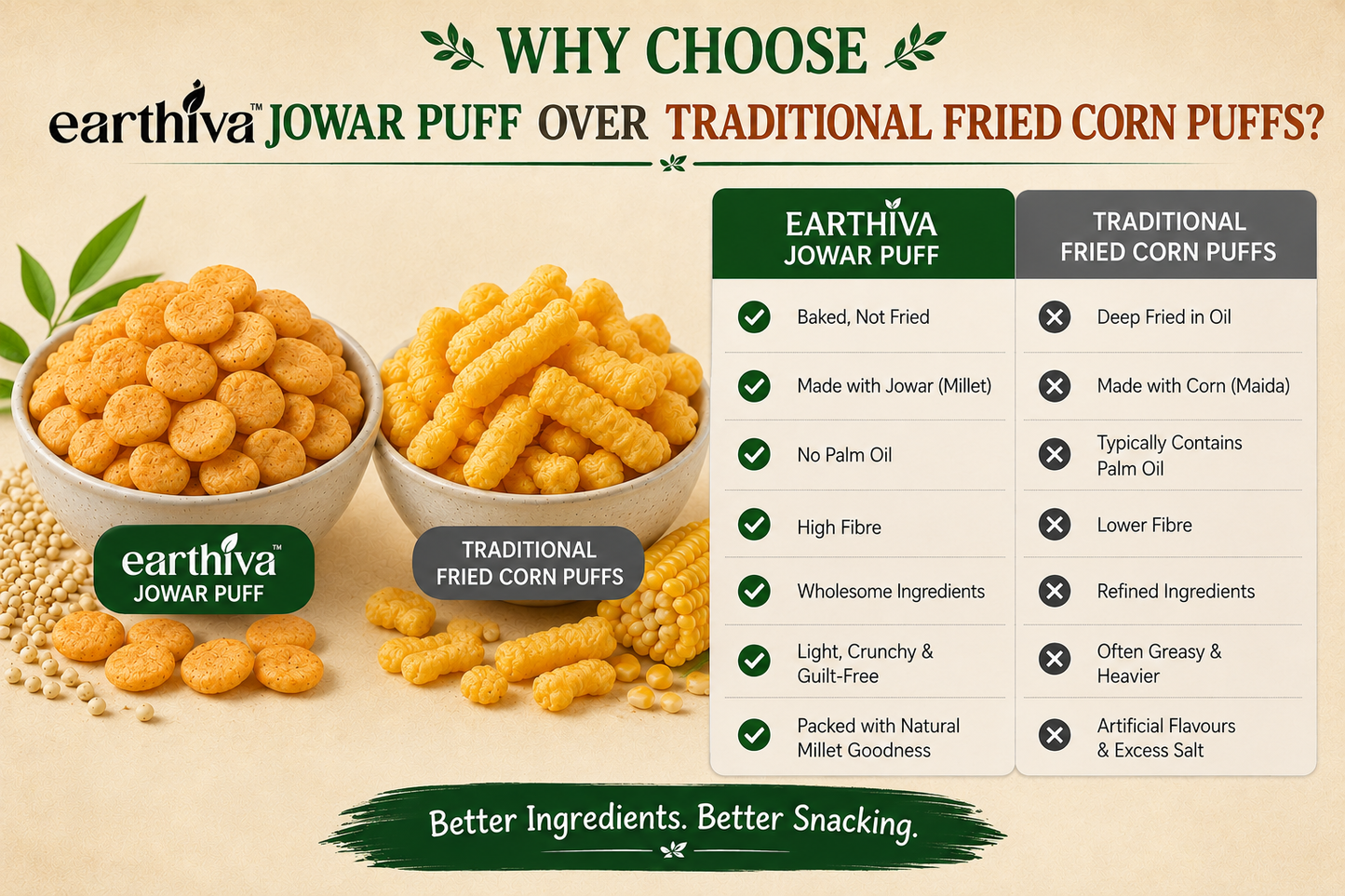 Jowar Puff Platter | Pack of 8