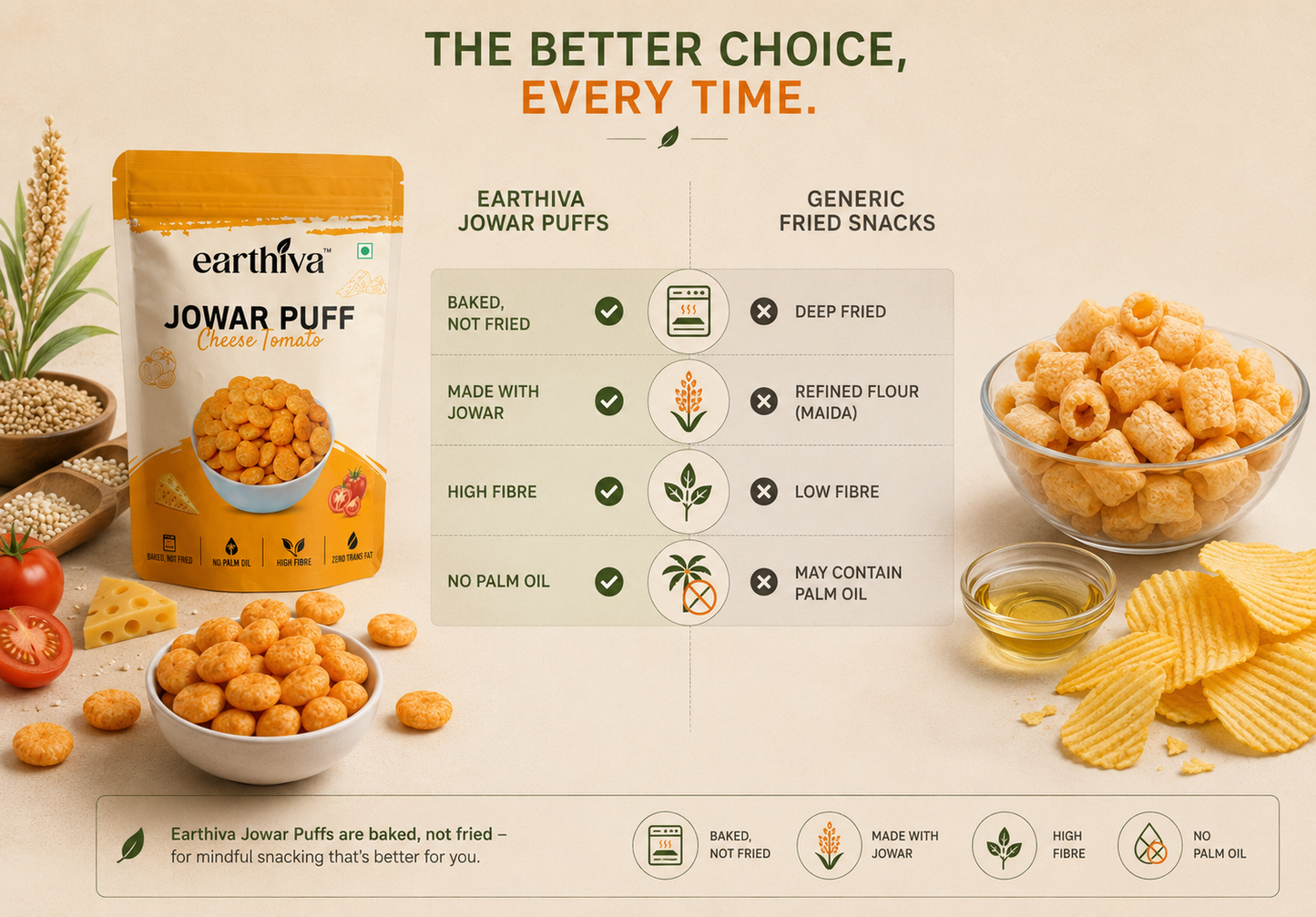 Jowar Puff - Cheese Tomato - Pack of 5